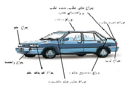 اشنایی با انواع چراغ خودرو